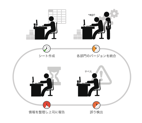 エクセルの難題： 異なるフォーマットのシートの統合、数式の修正、レポート作成のための再編成